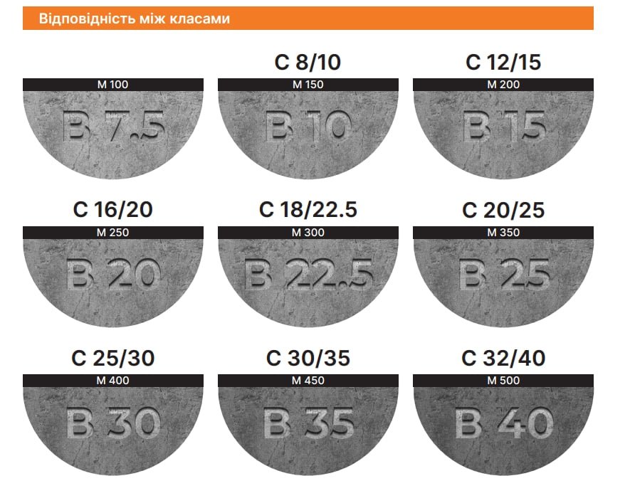 Бетон і розчинники